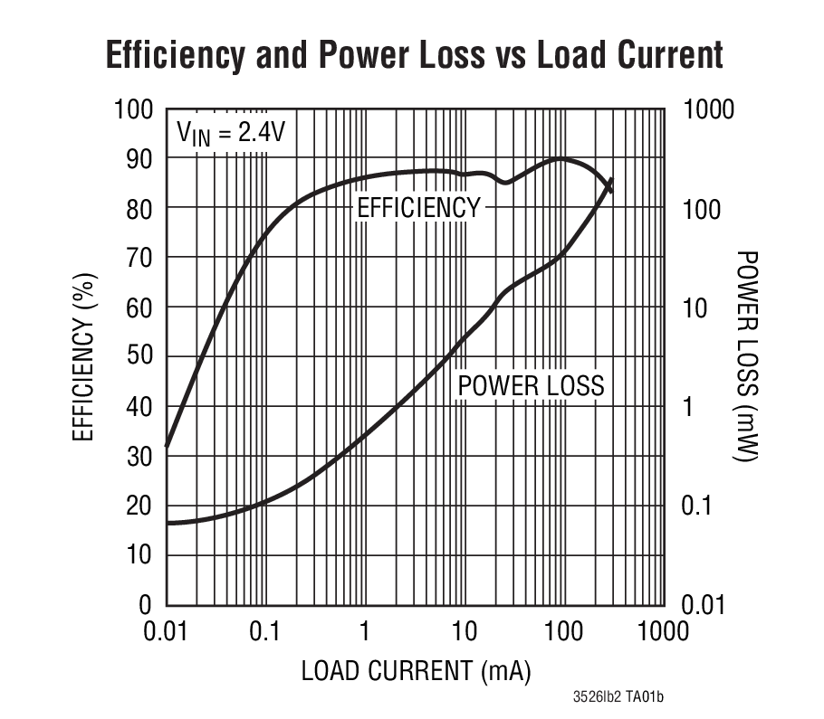 LTC3526LB-2Ӧͼ